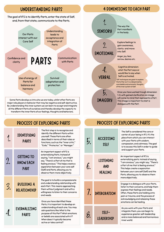 Free Internal Family Systems Free Booklet