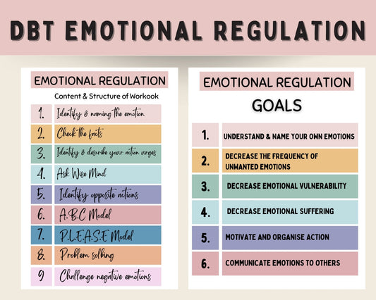 DBT Emotional Regulation Toolkit: Worksheets & Skills - Digital Prints