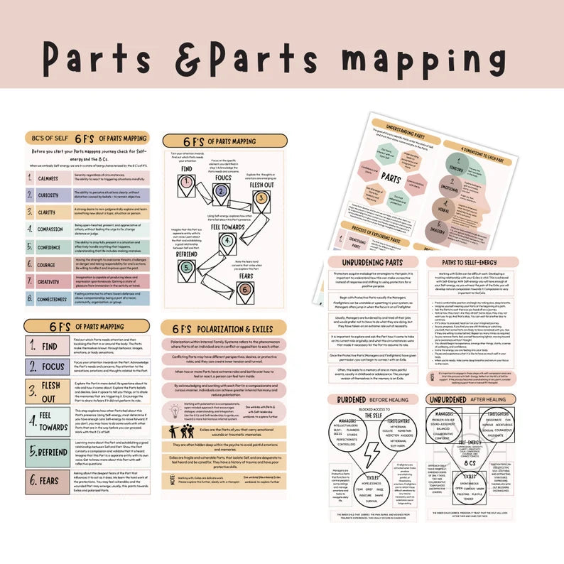 Parts Mapping forms an important part of IFS Therapy