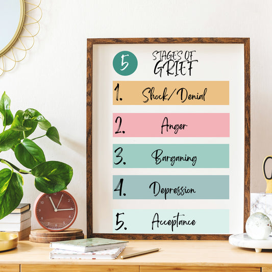 Stages of Grief Poster: Therapy Office Decor