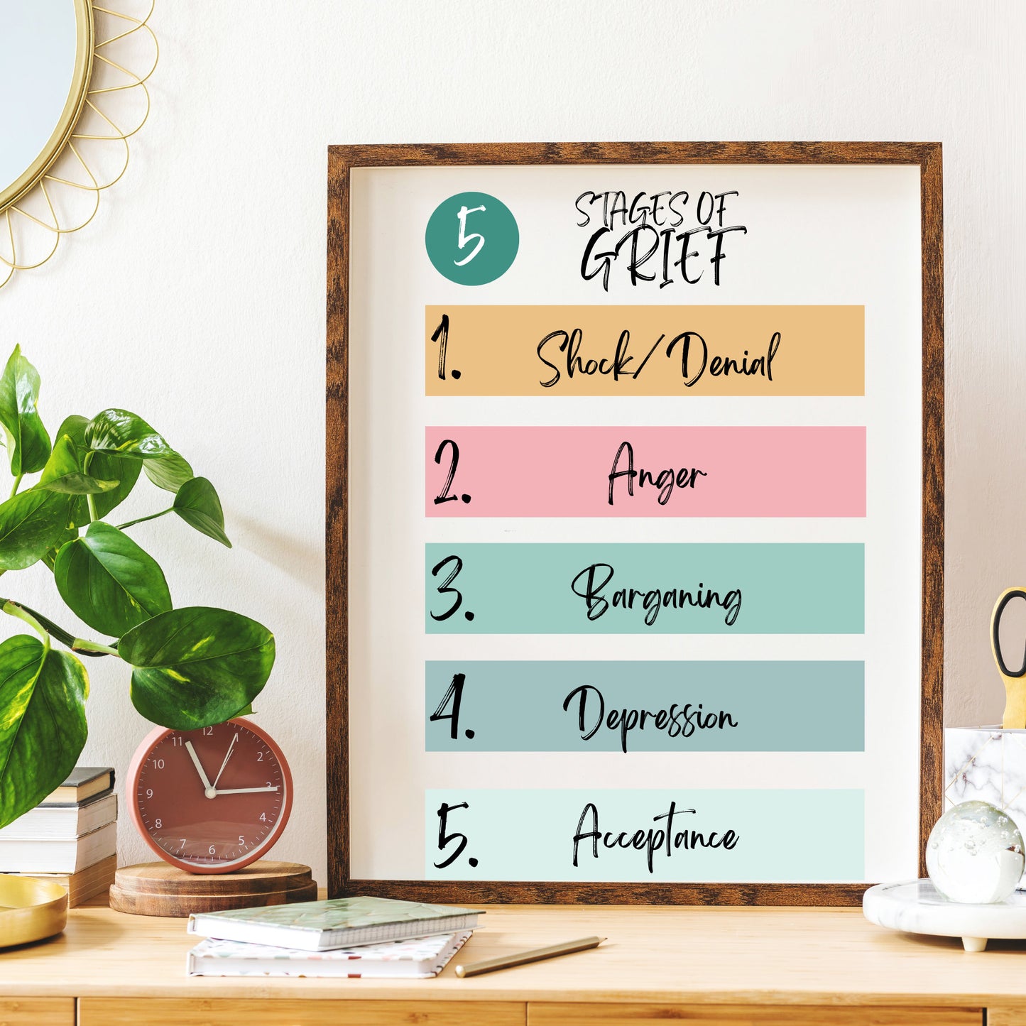 Stages of Grief Poster: Therapy Office Decor