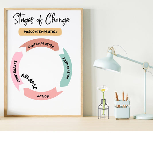 Stages of Change Poster: Addiction Counselor Decor.