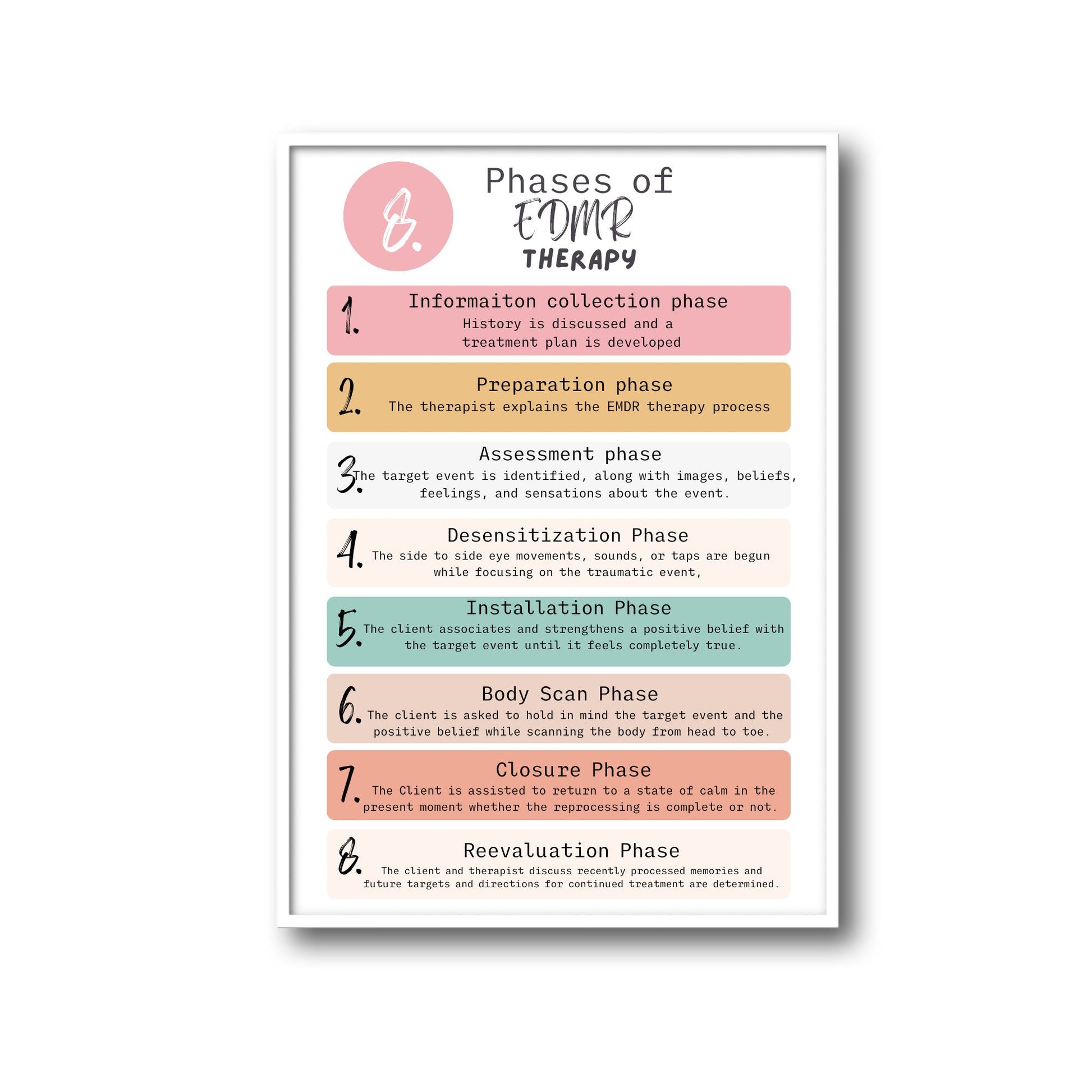 The 8 Phases of EMDR Therapy poster for healing