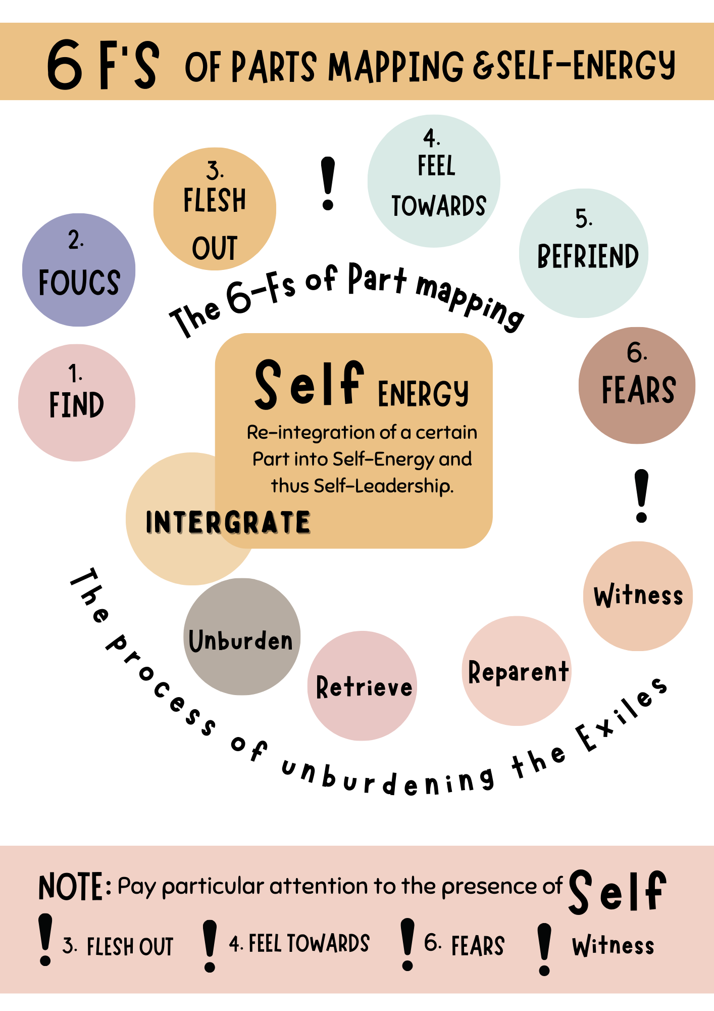 Internal Family Systems Workbook (200+ Pages) – TherapywithCT