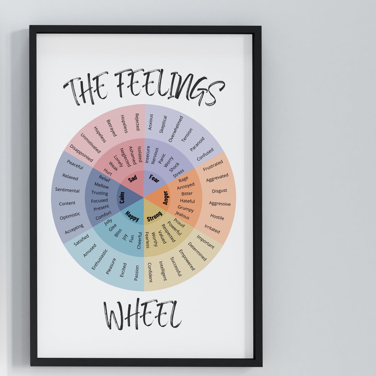 Feelings Wheel poster used in a therapy session, providing a structured way for clients to identify and communicate their emotions.