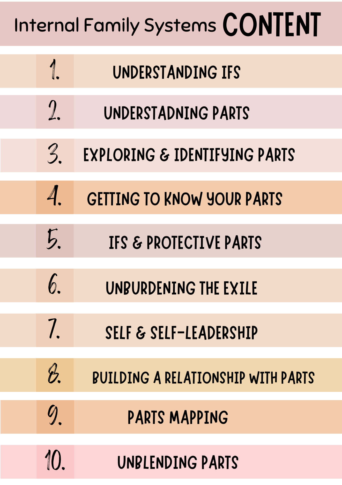 Internal Family Systems workbook with 10 different parts