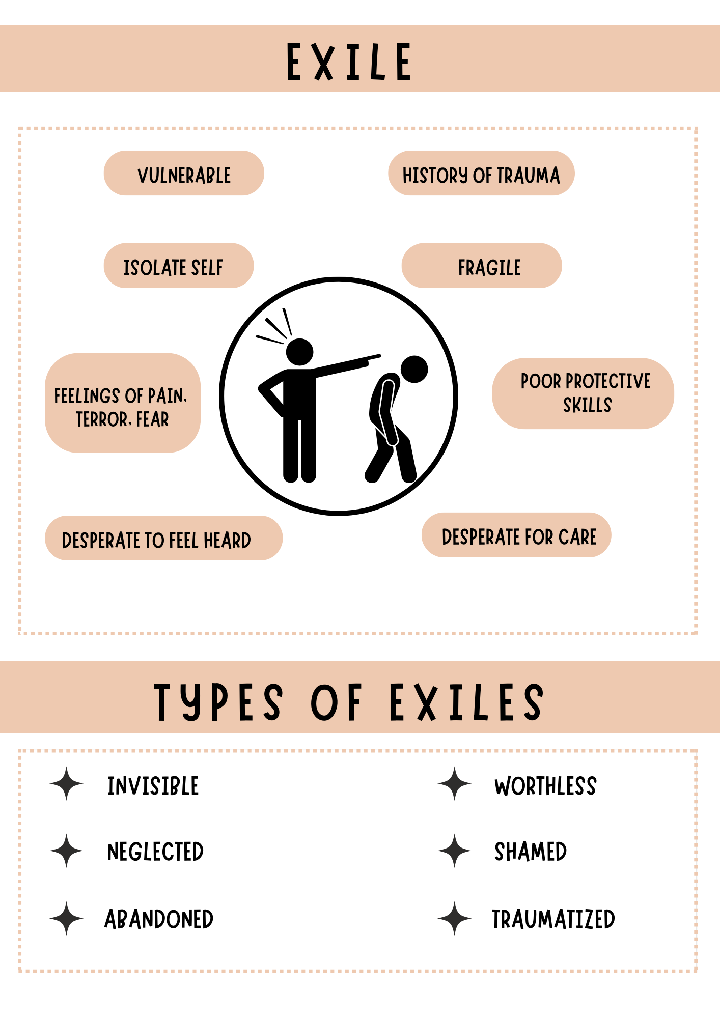 We teach you more about Exiles in the  internal family systems parts