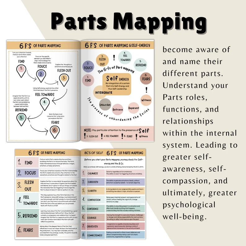 The IFS bundle includes Parts mapping