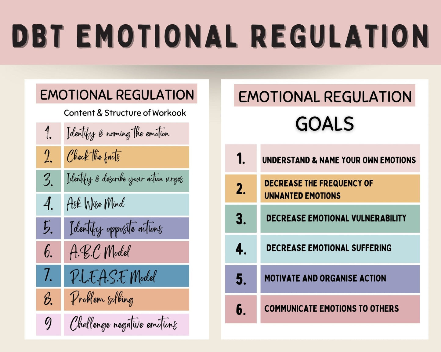 DBT Emotional Regulation Toolkit: Worksheets & Skills - Digital Prints