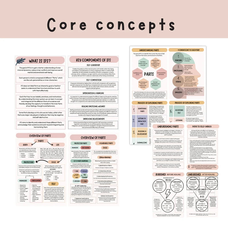 Explore the Core Concepts of our IFS Therapy Flashcard bundle