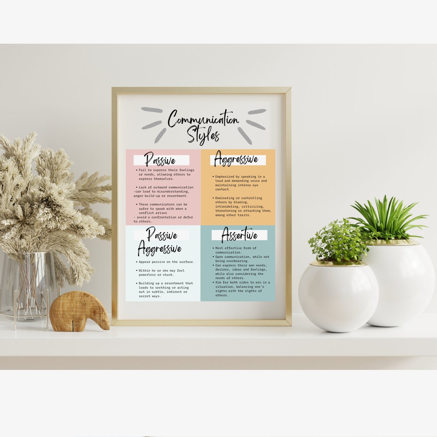 Mental Health & DBT Poster Bundle: Therapist Office Decor