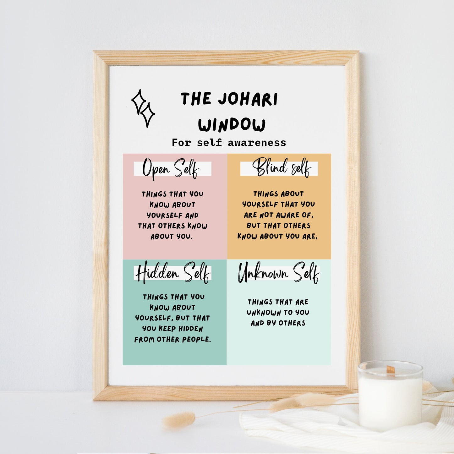 Johari Window Poster: Therapeutic Office Decor