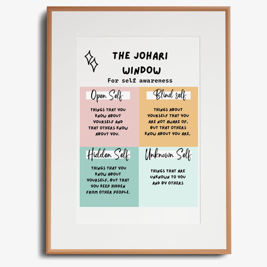 Johari Window Poster: Therapeutic Office Decor