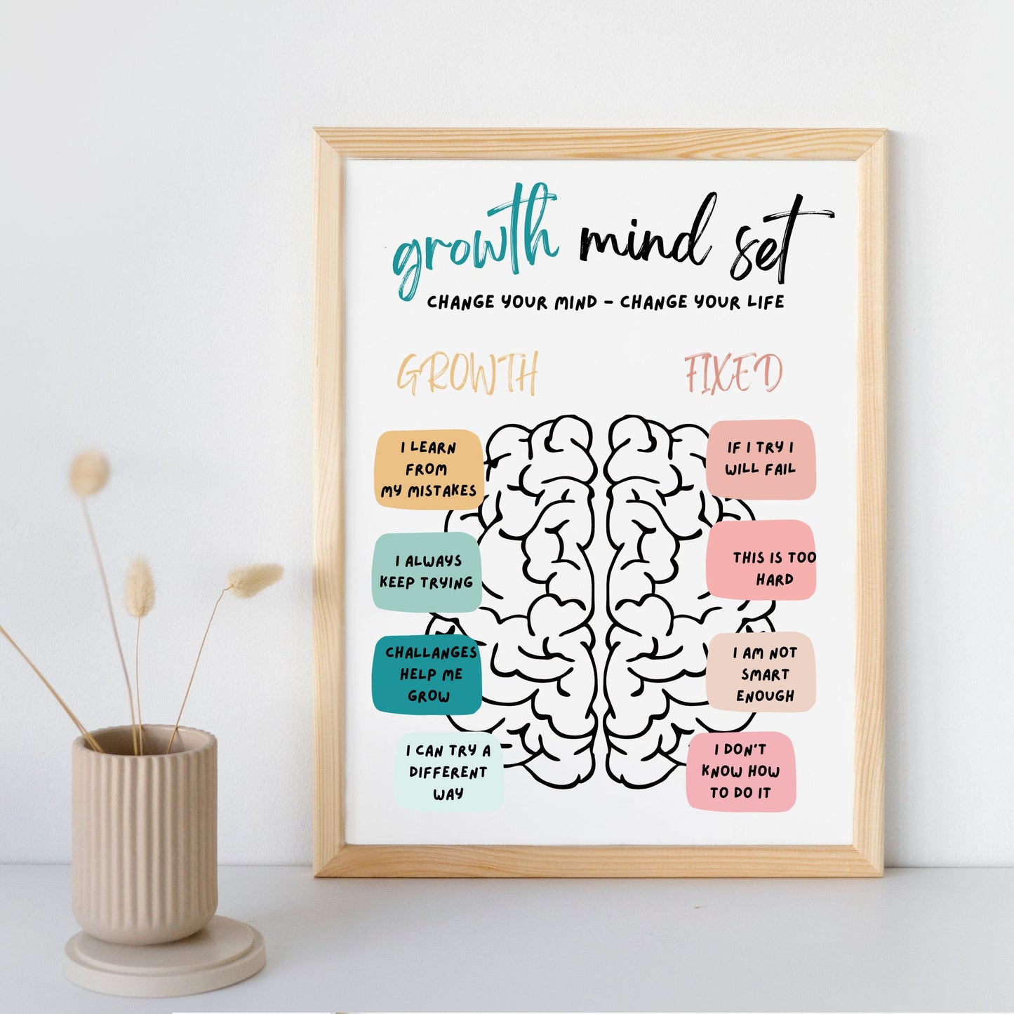 Growth Mindset Poster: Therapeutic Office Decor