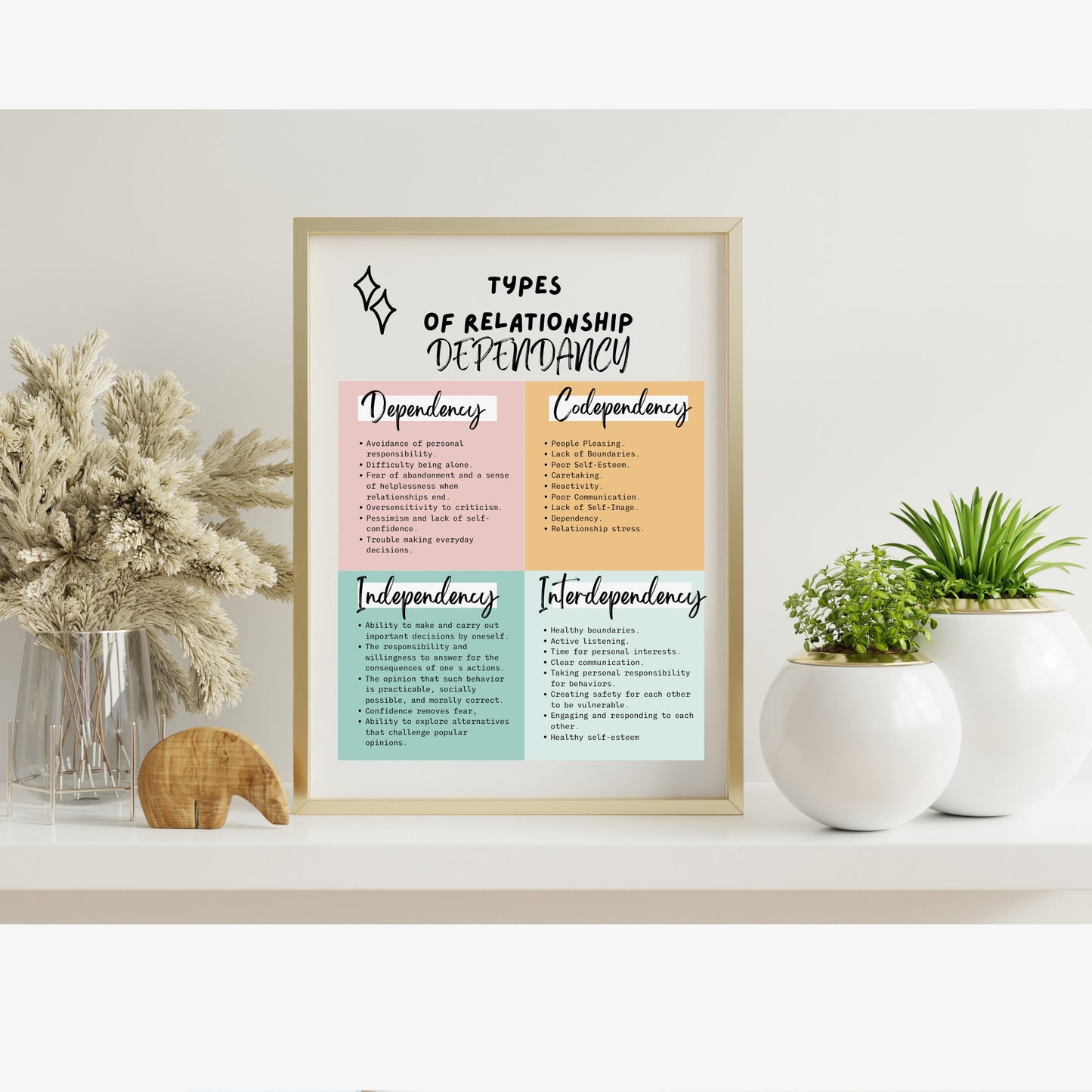 Mental Health & DBT Poster Bundle: Therapist Office Decor