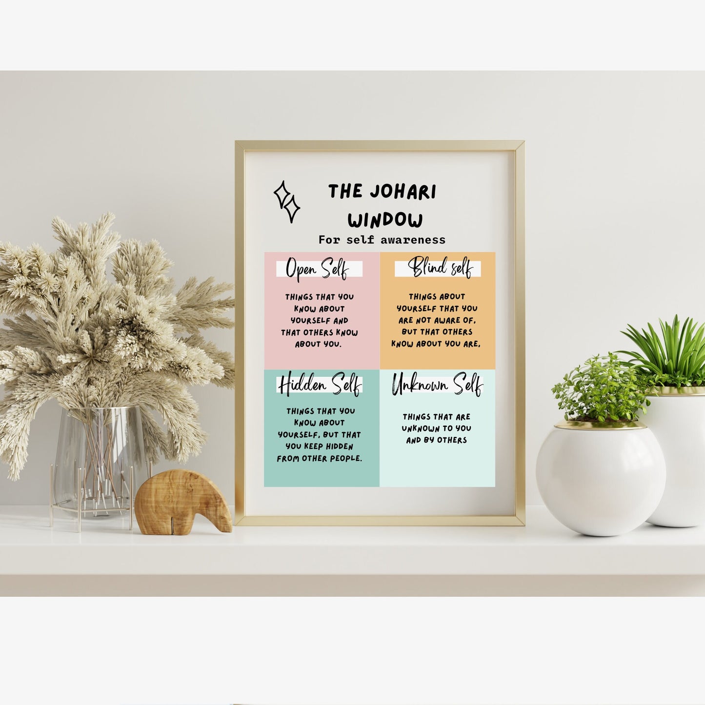 Johari Window Poster: Therapeutic Office Decor