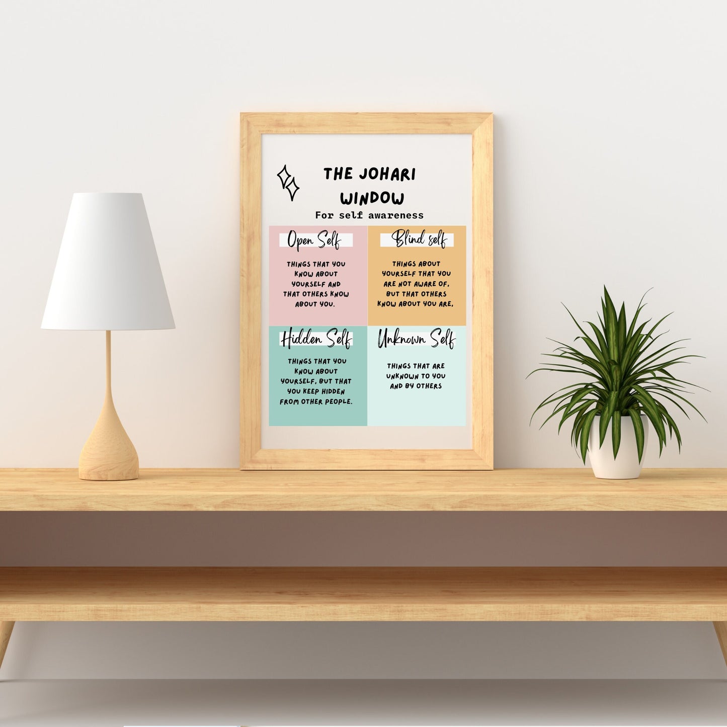 Johari Window Poster: Therapeutic Office Decor