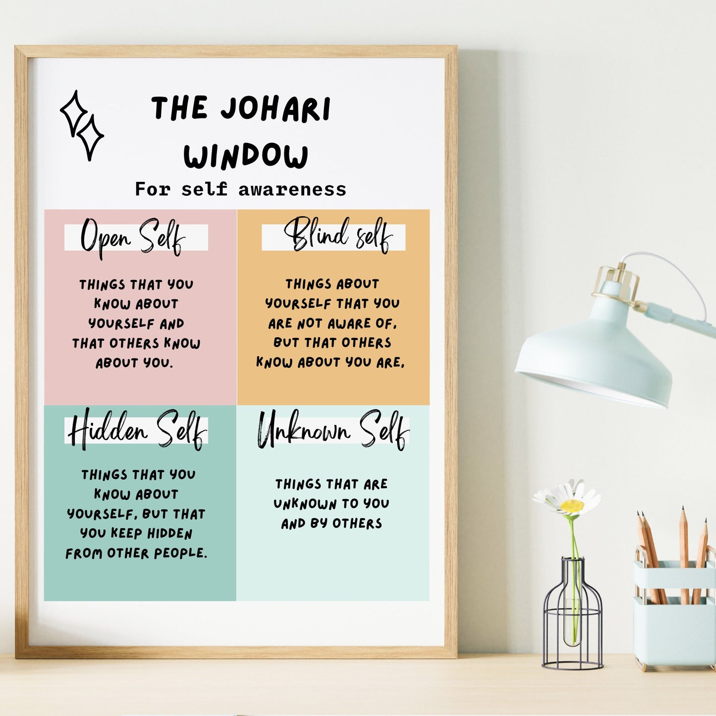 Johari Window Poster: Therapeutic Office Decor