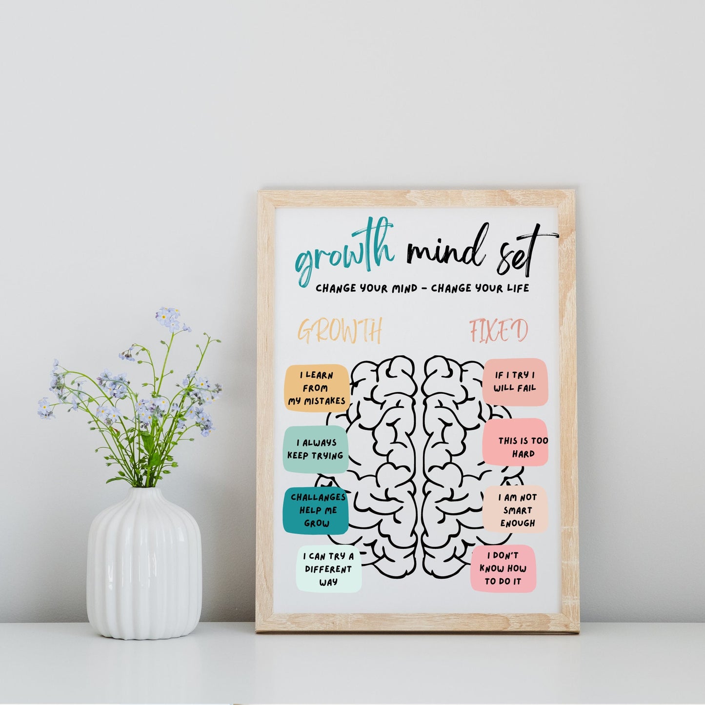 Growth Mindset Poster: Therapeutic Office Decor