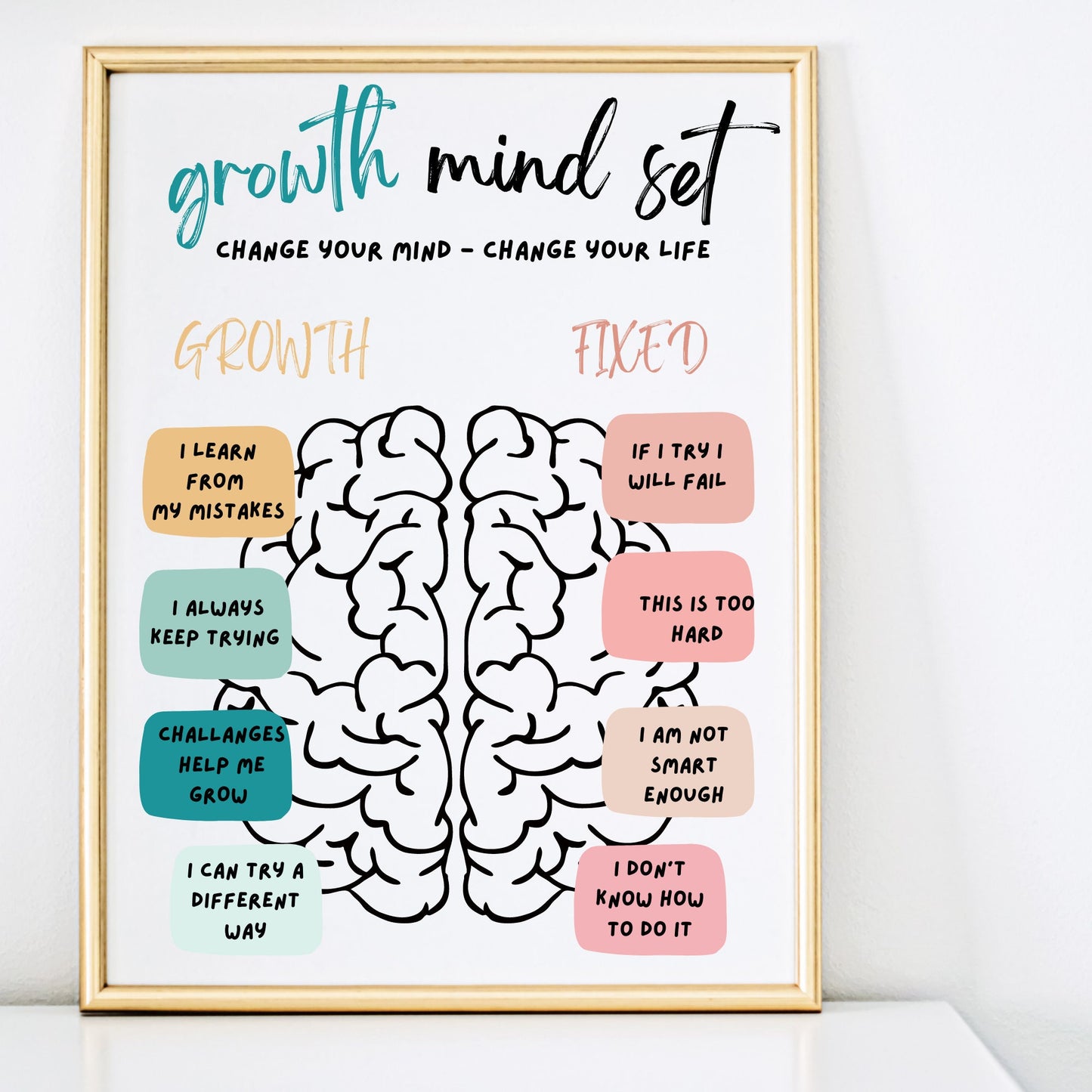 Growth Mindset Poster: Therapeutic Office Decor