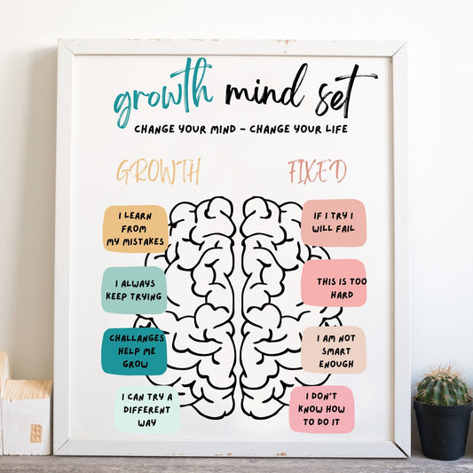 Growth Mindset Poster: Therapeutic Office Decor