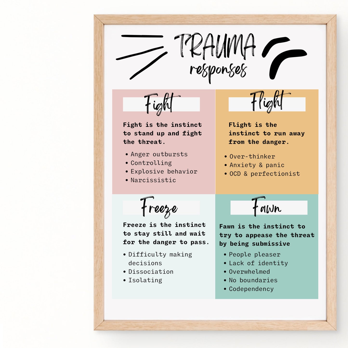 Trauma Poster: Mental Health & Therapy Decor