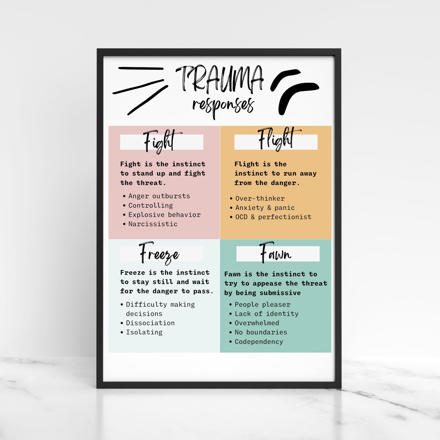 Trauma Poster: Mental Health & Therapy Decor