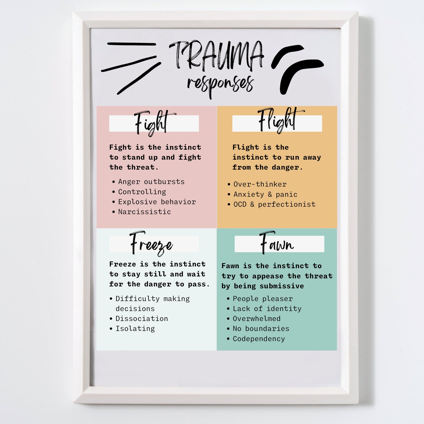 Trauma Poster: Mental Health & Therapy Decor