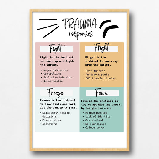 Trauma Poster: Mental Health & Therapy Decor