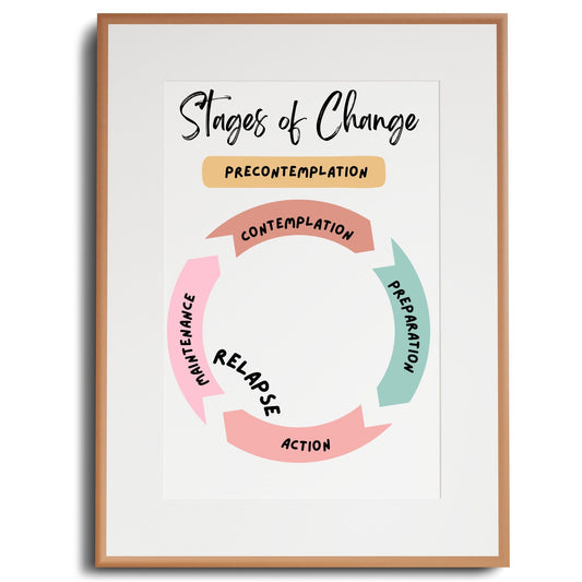 Stages of Change Poster: Addiction Counselor Decor.