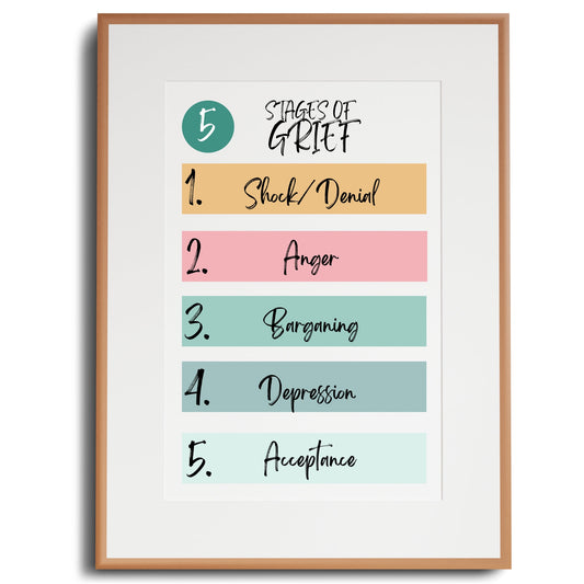 Stages of Grief Poster: Therapy Office Decor