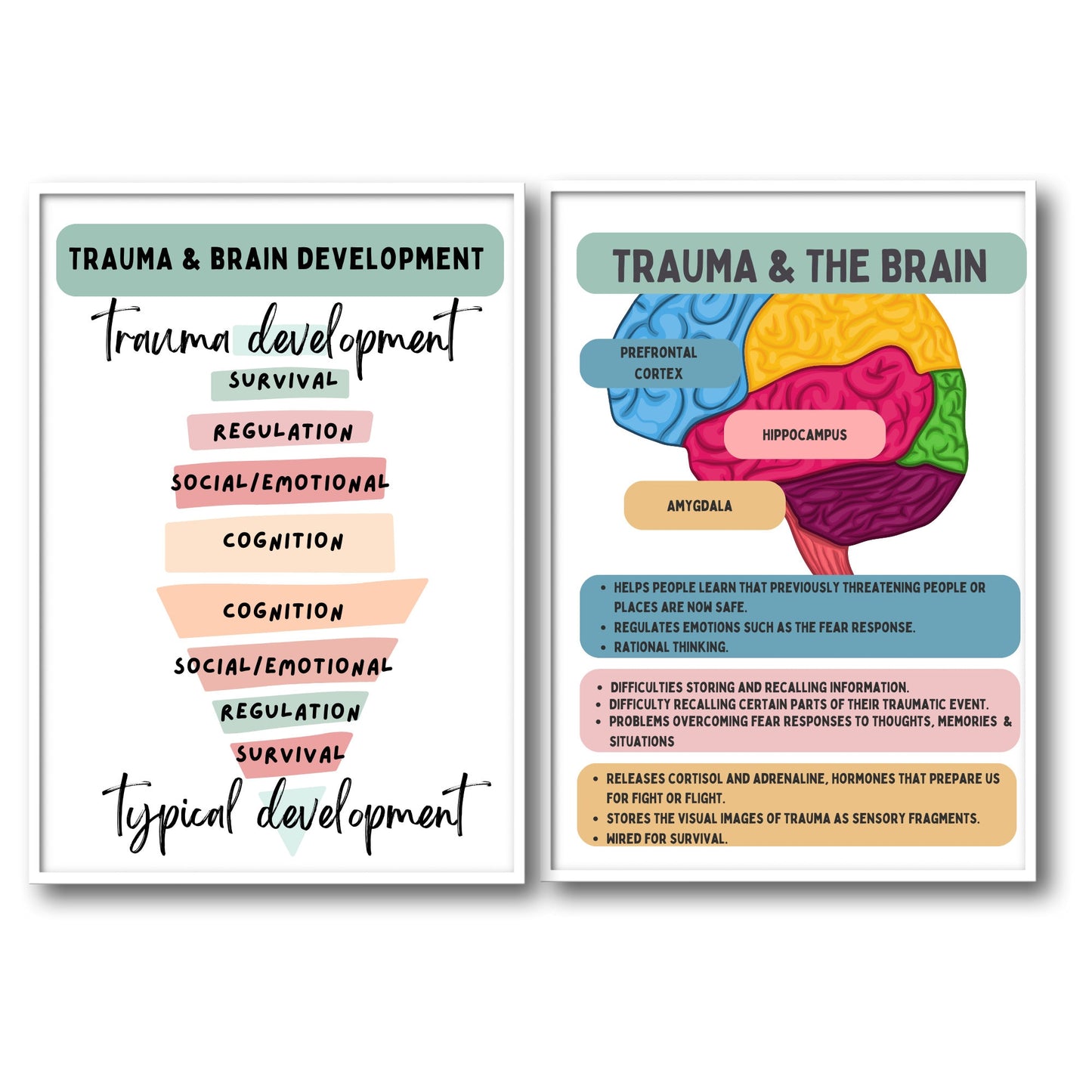 Trauma Poster Pack: Mental Health & Therapy Decor