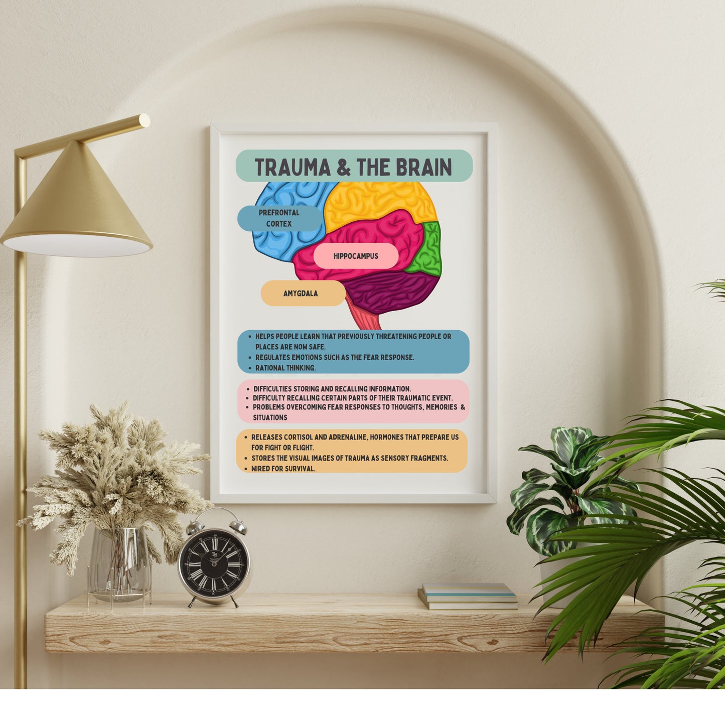 Trauma and the Brain Poster: Therapy Office Decor