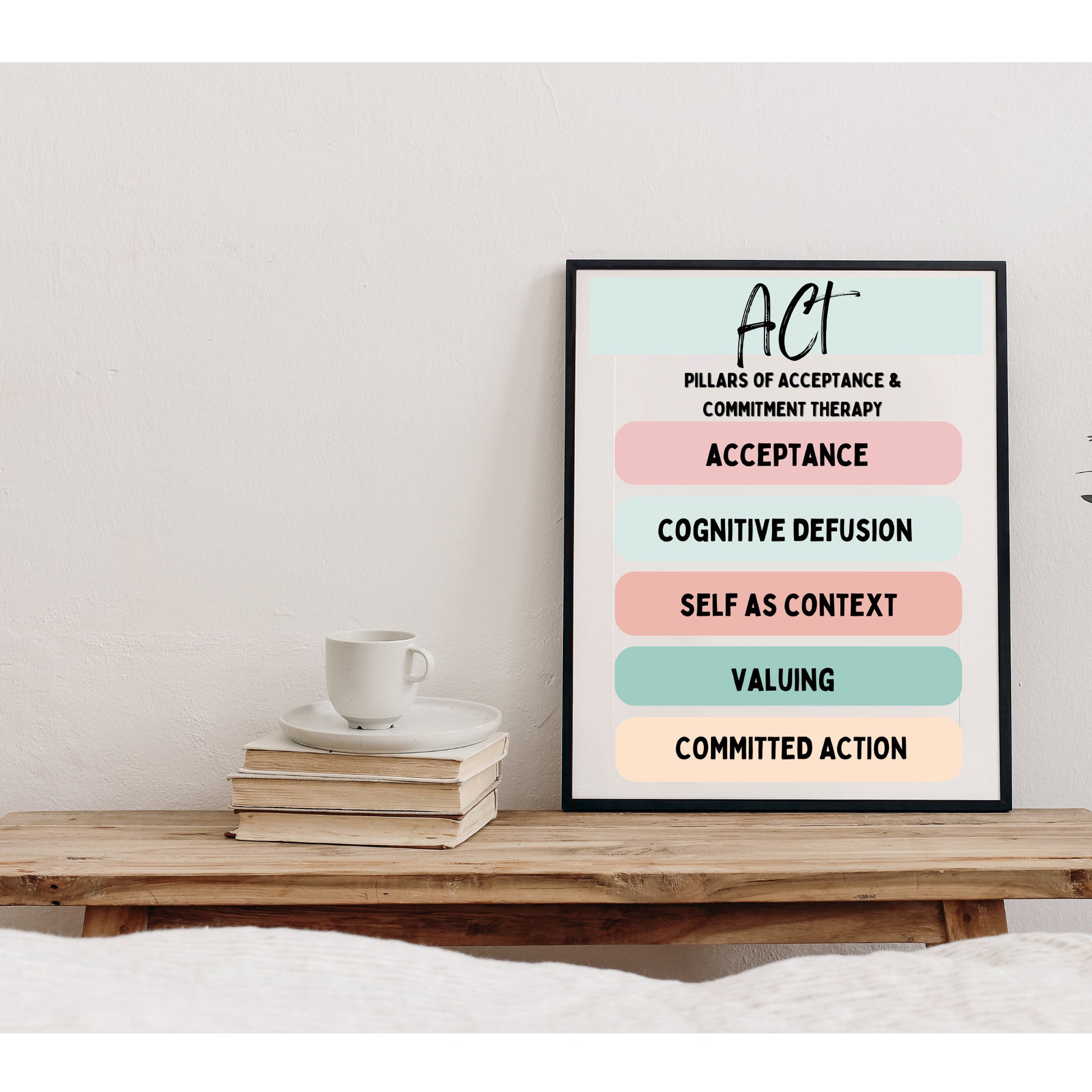 Therapy Office Decor: ACT Poster & More.