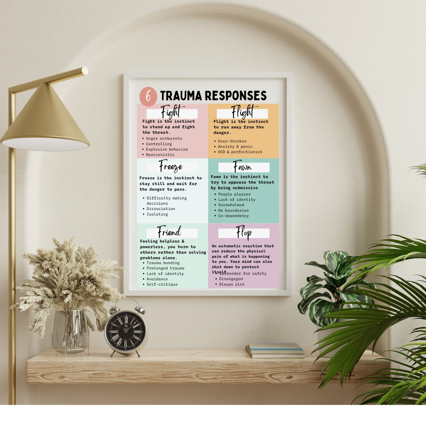 Trauma Response Poster: Therapy Office Decor