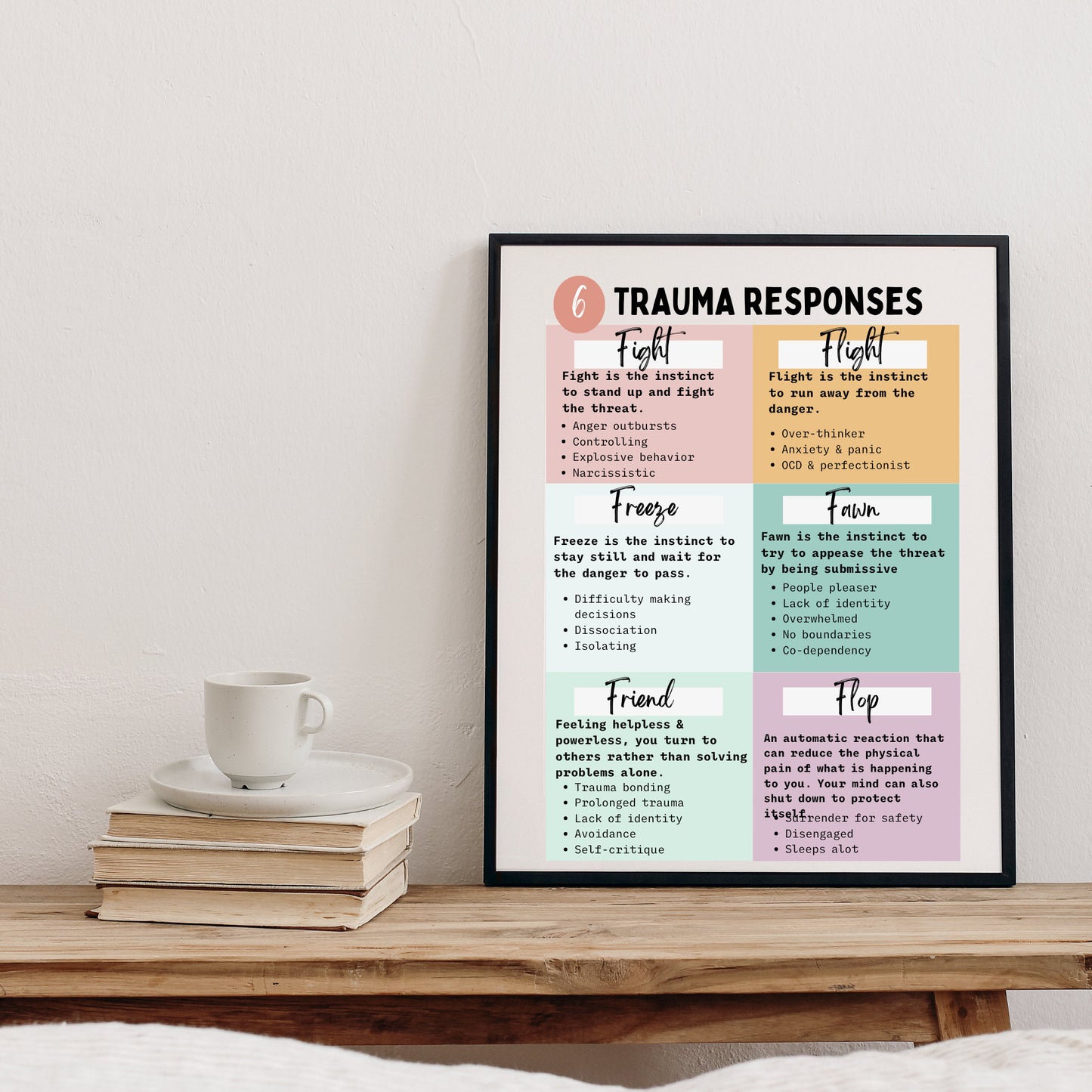 Trauma Response Poster: Therapy Office Decor