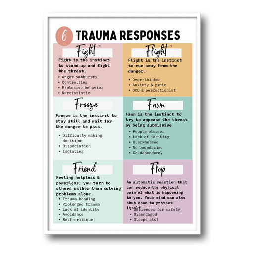 Trauma Response Poster: Therapy Office Decor