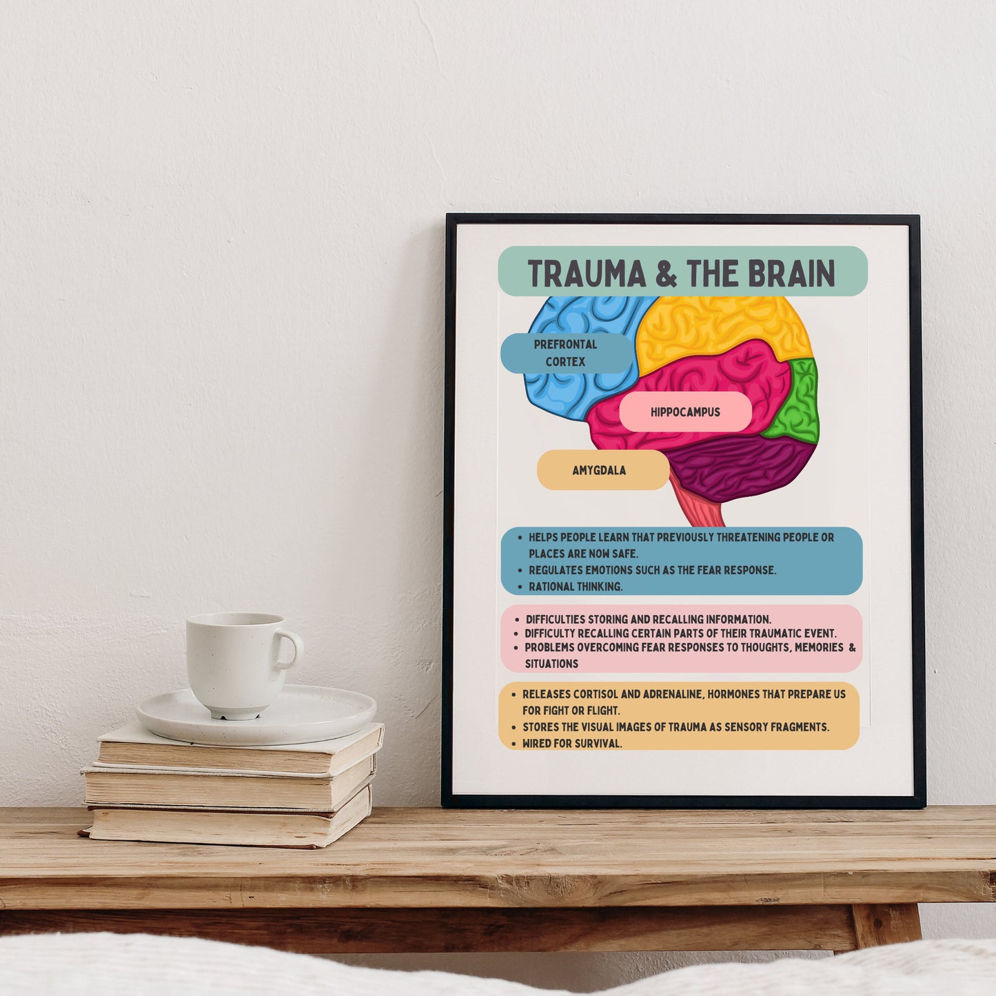 Trauma and the Brain Poster: Therapy Office Decor