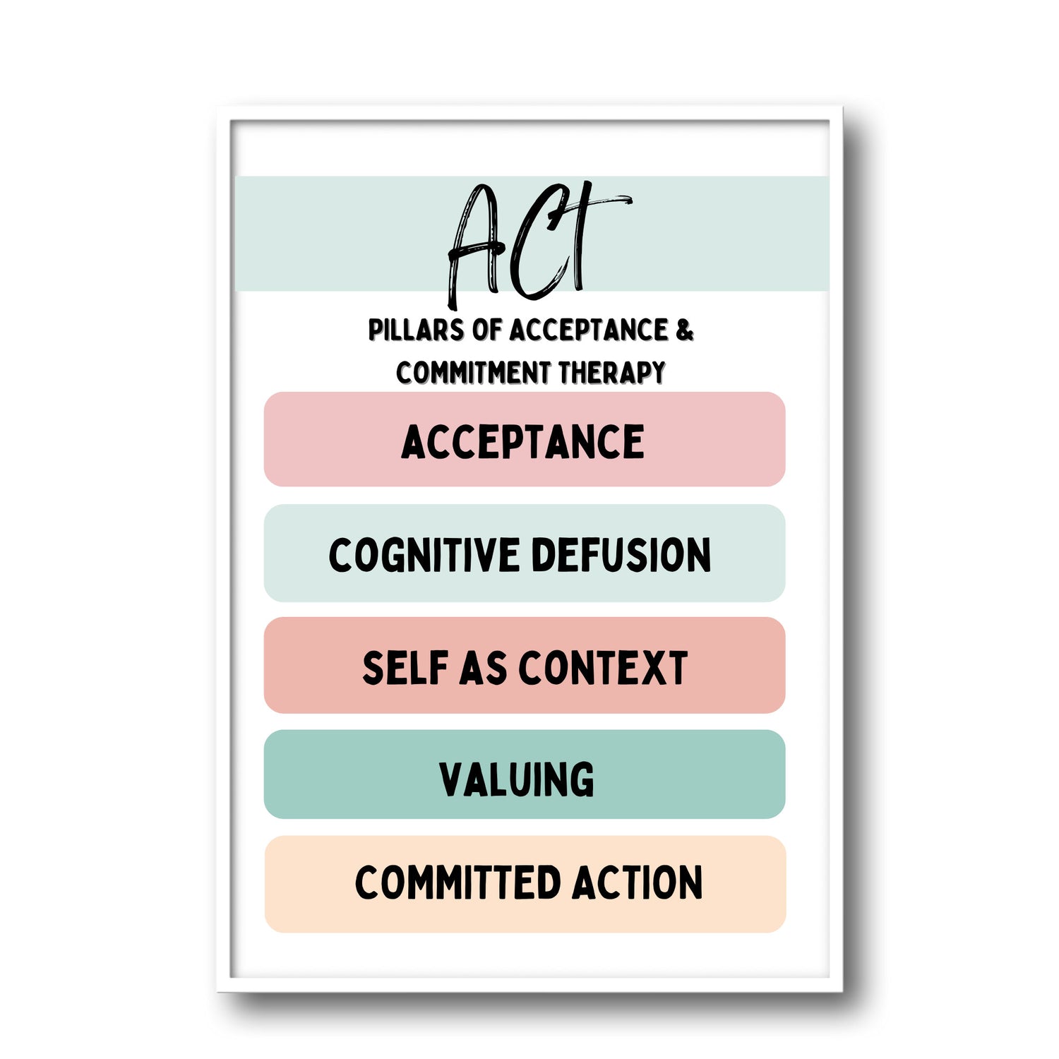 Therapy Office Decor: ACT Poster & More.