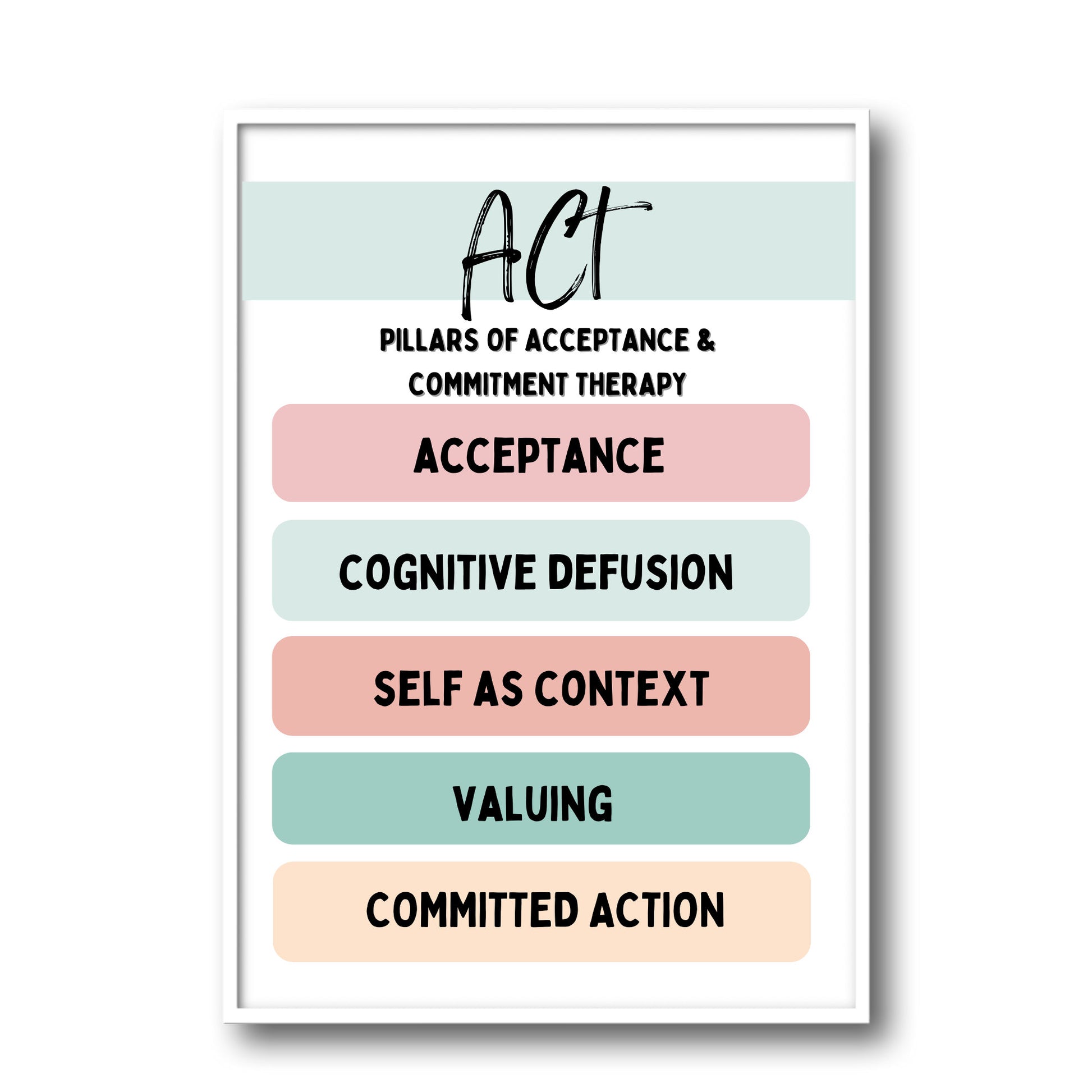 Therapy Office Decor: ACT Poster & More.