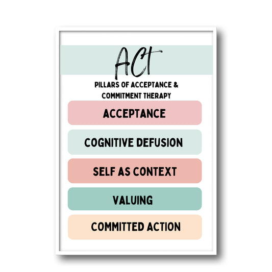 Therapy Office Decor: ACT Poster & More.