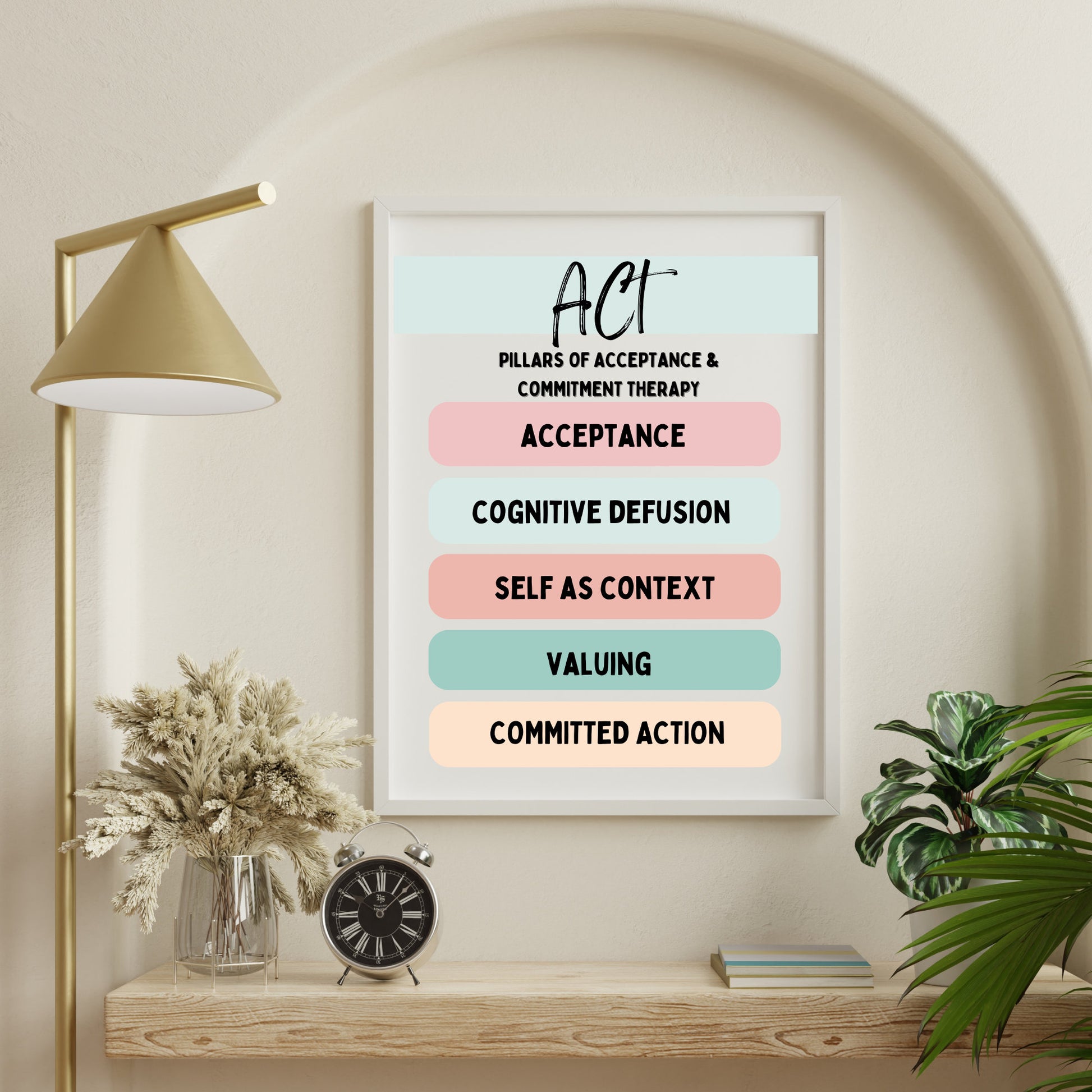 Therapy Office Decor: ACT Poster & More.