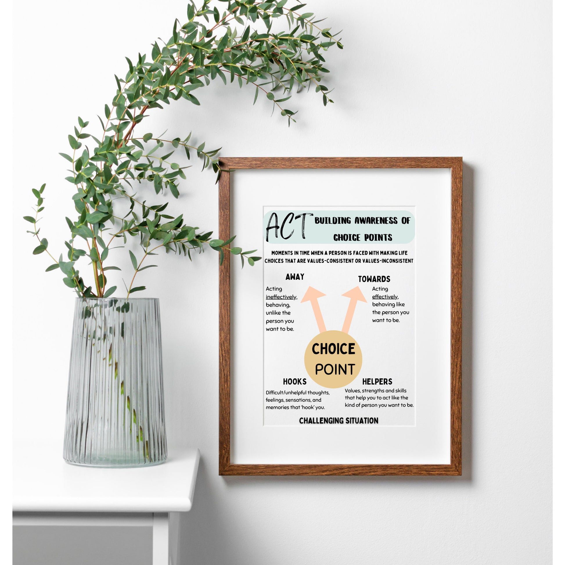 Therapist Office Decor: ACT Poster & More.