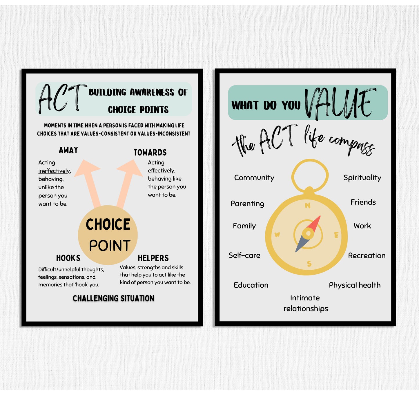 Therapist Office Decor: ACT Poster & More.