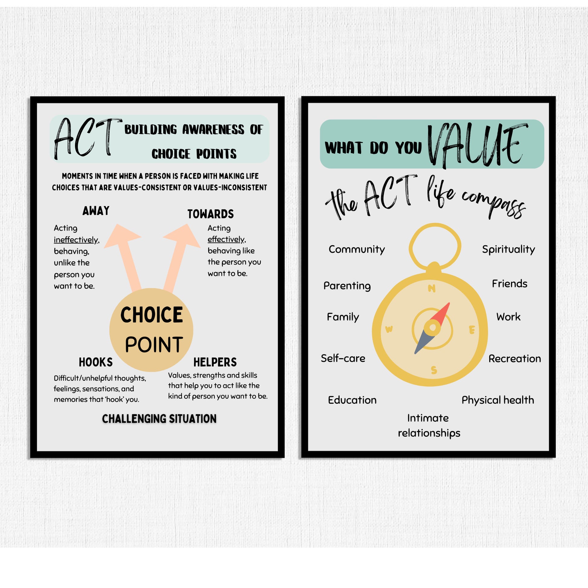 Therapist Office Decor: ACT Poster & More.