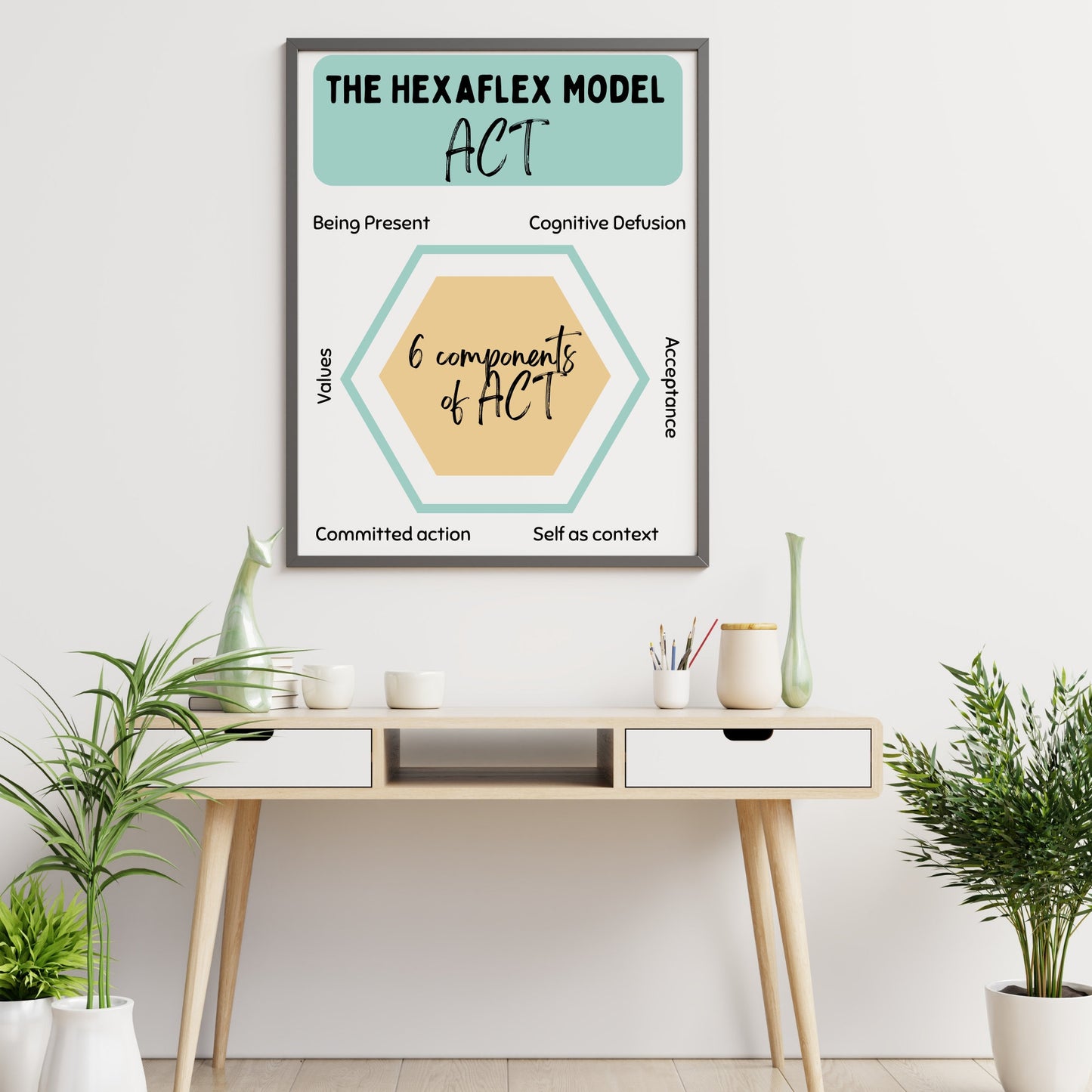 Therapist Office Decor: ACT Poster & More.