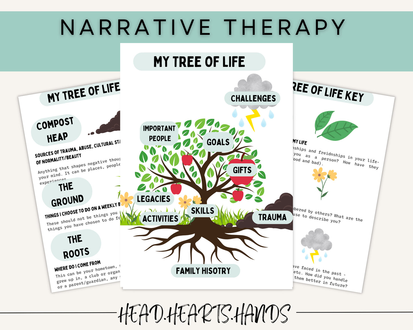 Graphic of a Tree of Life exercise sheet from a narrative therapy session, designed to help individuals reflect on their life's challenges and successes.