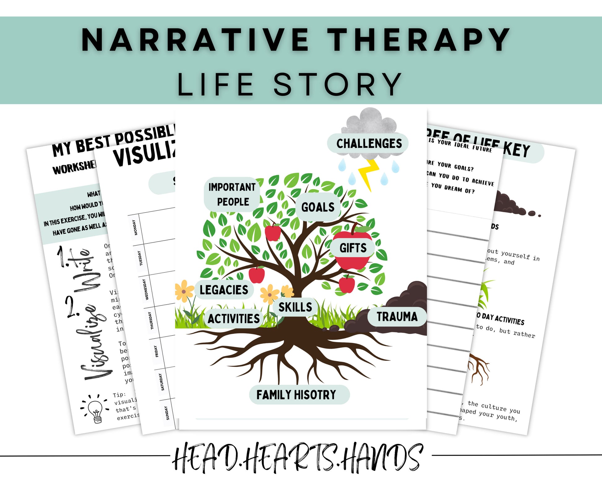 Infographic explaining the process of using the Trauma Tree in narrative therapy to map out traumatic events and their impact on personal development.