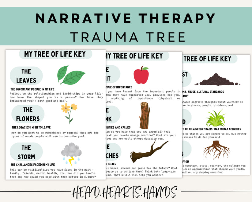 Narrative Therapy & Trauma Toolkit: Worksheets & Relief – TherapywithCT